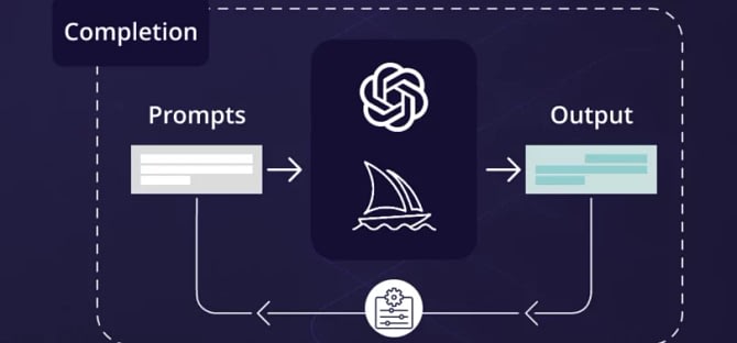 ¿Qué es el Prompt Engineering? La nueva profesión del futuro 8 Borrador-automatico uncategorized-02