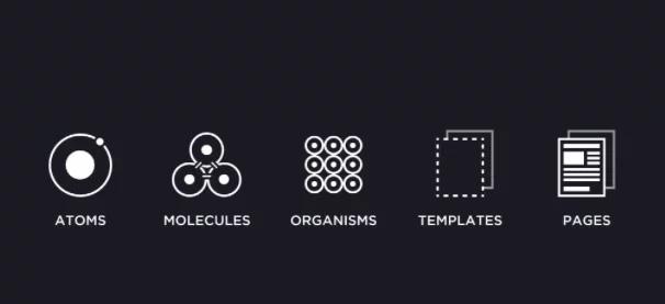Atomic Design: Qué es y para qué sirve 8 Atomic Design