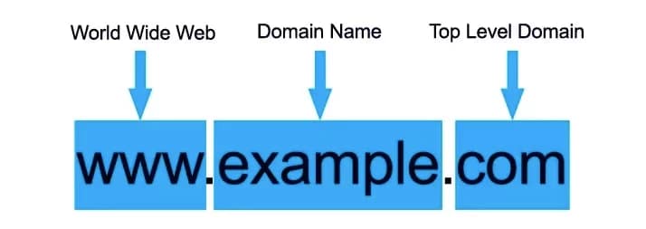 Qué es un TLD y cómo elegir una extensión de dominio 6 TLD