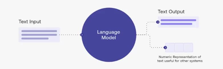 ¿Qué son los modelos de lenguaje (LLM)? IA Generativa 11 borrador-automatico uncategorized-06