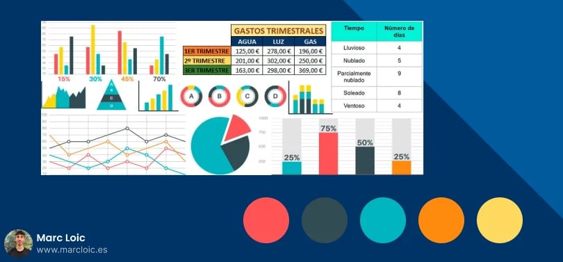 La importancia del color en la accesibilidad web 15 Uso Del Color En Gráficos Y Visualizaciones Accesibles Marcloic