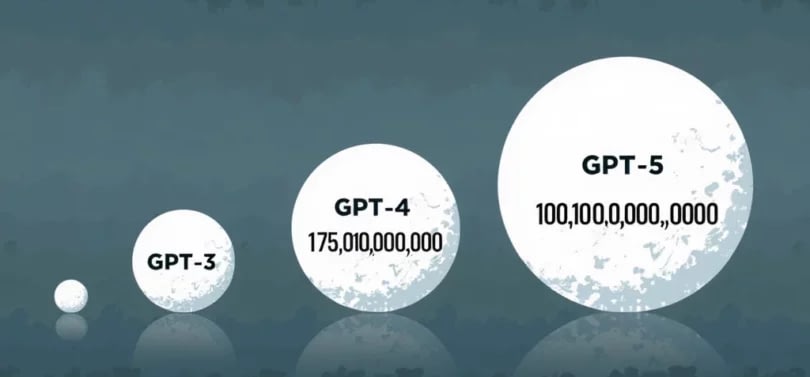 Chat GPT 5: ¿Costará 2000€/mes? Lo que sabemos 11 chat-gpt-5-costara-2000e-mes-novedades diseno-web-12