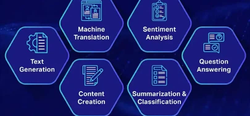 ¿Qué son los modelos de lenguaje (LLM)? IA Generativa 8 borrador-automatico uncategorized-03