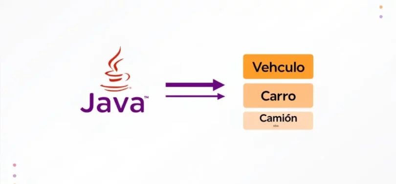 Comprender el polimorfismo en Java: claves y aplicaciones 3 Comprender el polimorfismo en Java: claves y aplicaciones