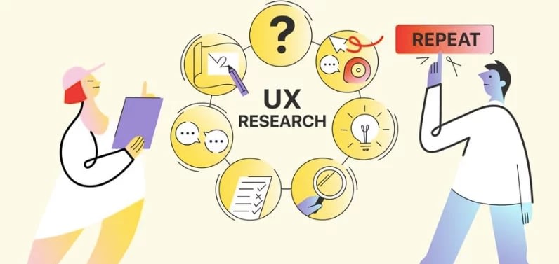 UX Research: 8 métodos básicos 9 UX Research