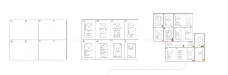Guía Crazy 8's: Qué es y cómo hacerlo 10 Crazy 8s